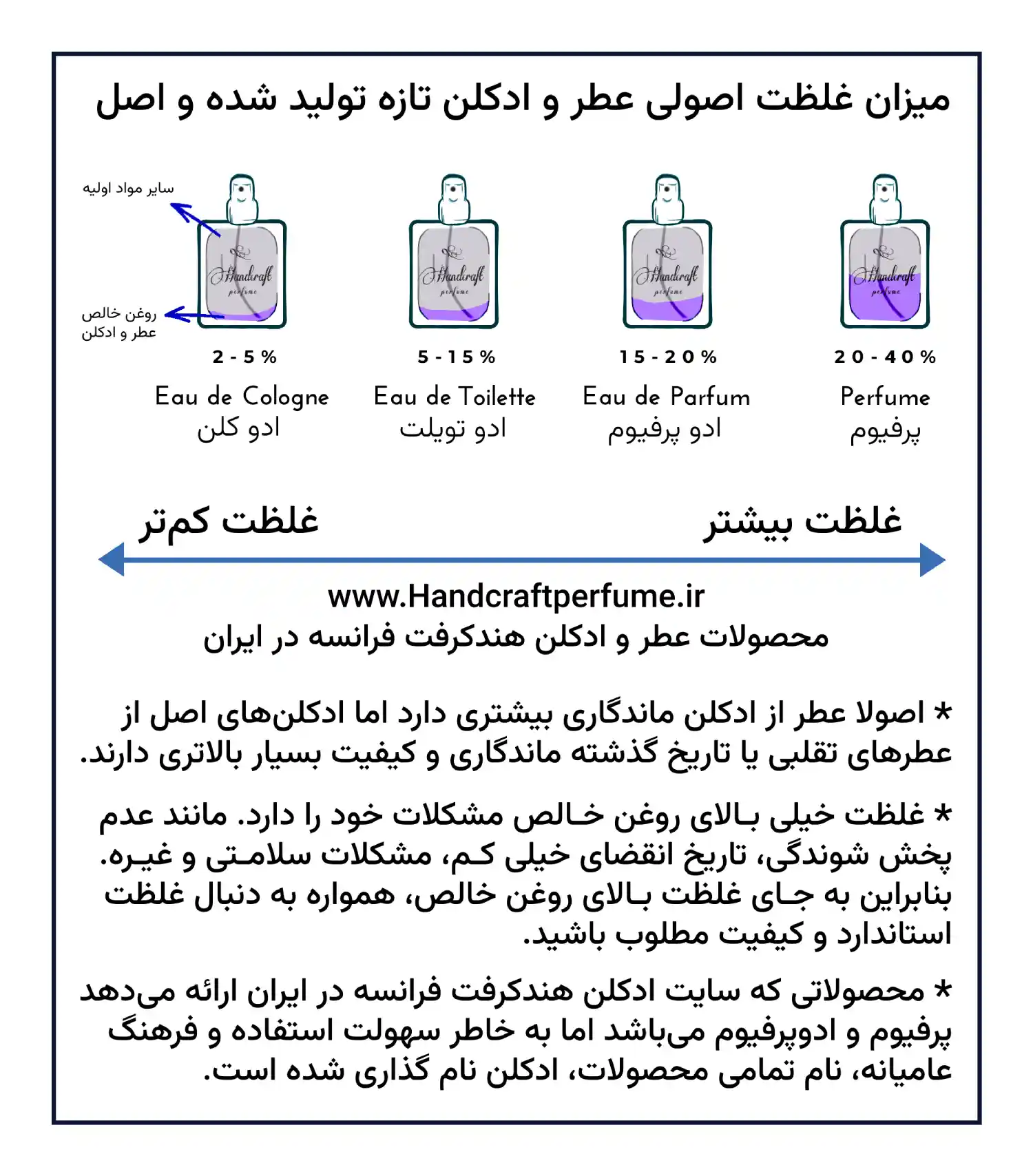 فرق عطر و ادکلن